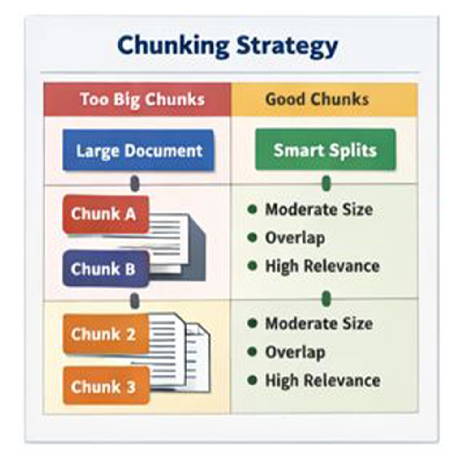 A visual concept of Retrieval-Augmented Generation (RAG): search + context + grounded response